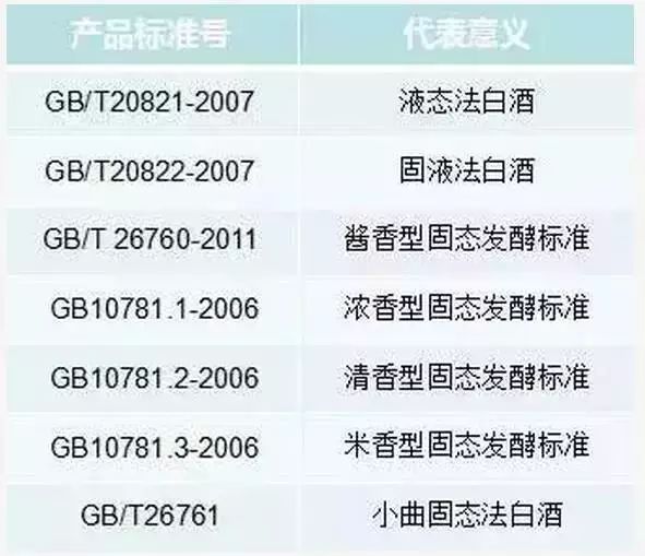 白酒生产标准号的区别_食品伙伴网标准食品包装瓶pet瓶坯生产标准_白酒生产