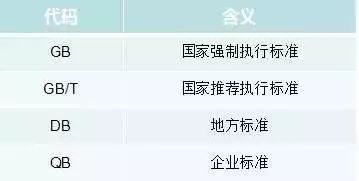 食品伙伴网标准食品包装瓶pet瓶坯生产标准_白酒生产_白酒生产标准号的区别