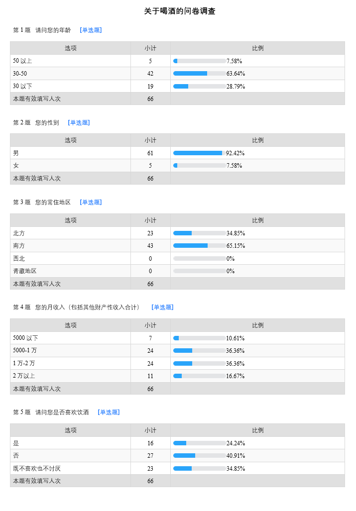 酒与陶渊明文化性格的关系_葫芦文化酒外盒包装_关于酒文化