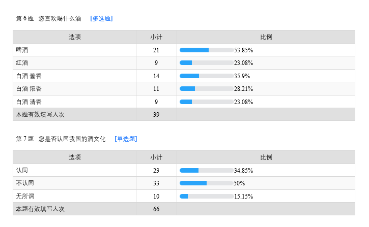 葫芦文化酒外盒包装_关于酒文化_酒与陶渊明文化性格的关系