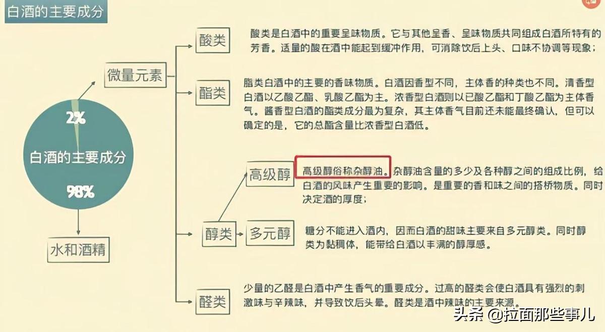 白酒杂醇油标准_杂醇油的去除_白酒标签标准