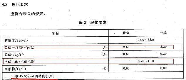 馥郁香型白酒标准_酒鬼酒馥郁香型白酒_馥郁香型白酒价格