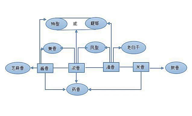 馥郁香型白酒价格_酒鬼酒馥郁香型白酒_馥郁香型白酒标准