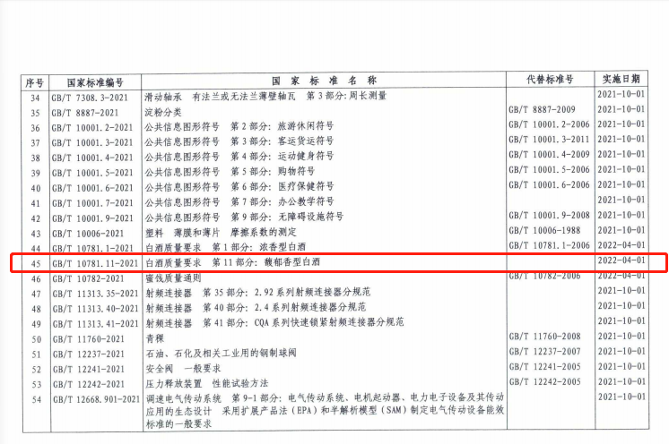 陈坛酒鬼馥郁香型白酒_馥郁香型白酒价格_馥郁香型白酒标准