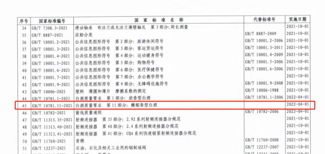 馥郁香型白酒标准_酒鬼馥郁香型白酒52度_湘泉酒52度馥郁香白酒价格