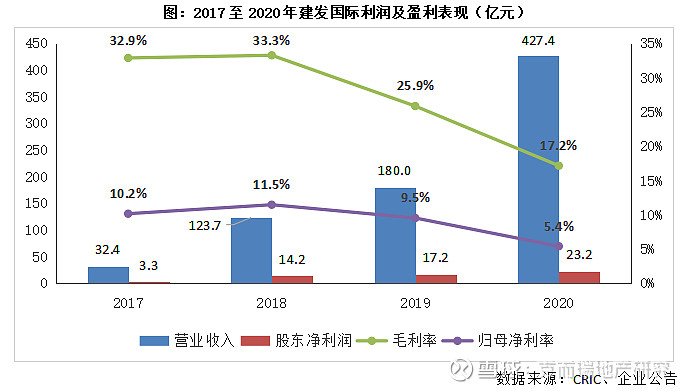 建发酒业好吗_厦门建发酒业薪资_建发酒业招聘