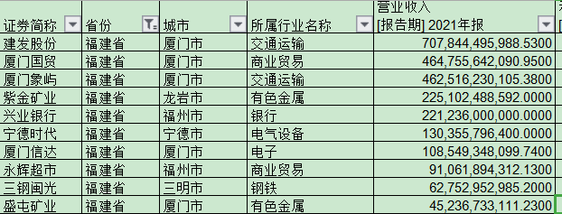 建发酒业好进吗厦门_建发酒业_厦门建发酒业薪资