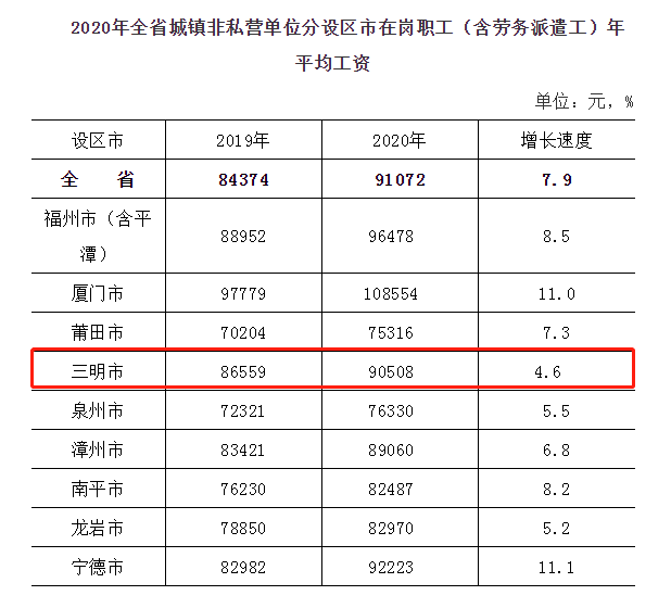 建发酒业好进吗厦门_厦门建发酒业薪资_建发酒业