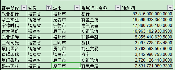 建发酒业好进吗厦门_厦门建发酒业薪资_建发酒业