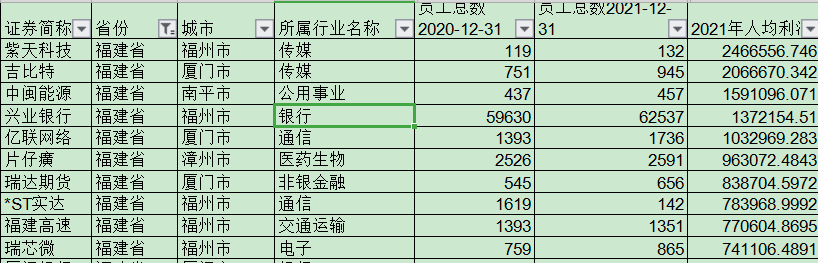 厦门建发酒业薪资_建发酒业好进吗厦门_建发酒业